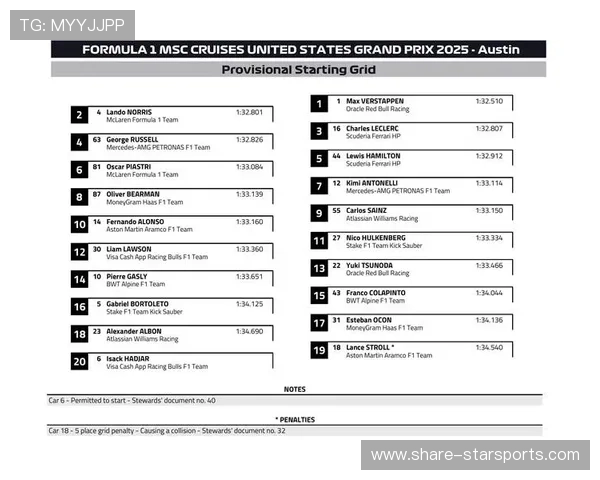 F1赛季最新动态揭秘各车队实力对比与争冠形势分析